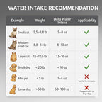 LucidShine 108oz/3.2L Stainless Steel Cat Water Fountain - Image 9