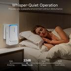Plug In Air Ionizers - Image 7