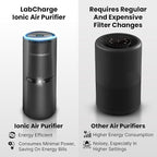 Lab Charge Small Ionic Air Purifier - Image 9
