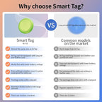 youyeetoo Smart Tag Tracker for iOS FindMy & AirTag Case Compatible IP65 - Image 4