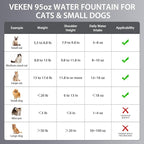 Veken Innovation Award Winner Stainless Steel Cat Water Fountain, 95oz/2.8L - Image 8