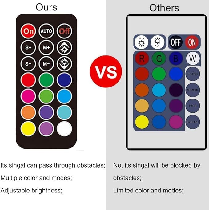 LED Aquarium Light, 2 Pack 15 inches Fish Tank Light RGB Color Underwater Light - Image 4