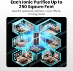 Lab Charge Small Ionic Air Purifier - Image 8