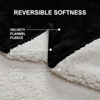 Waterproof Blanket for Couples – Ideal for Couch & Bed Splash Proof Sherpa Throw - Image 6