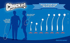 Chuckit Gen 1 Fetch Pack Dog Balls - Image 8