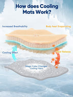 Rywell Dog Cooling Mat 2.0 - Image 6
