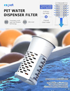 CZPET Dog Water Bowl Dispenser - Image 2