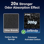 Jafända Air Purifiers for Home Large Room Up To 1190ft², True HEPA 13 Filter - Image 4