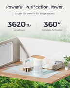 SwitchBot Air Purifier for Home Large Room up to 3620 ft², Pet Mode, Support - Image 4