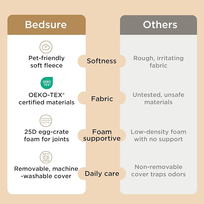 Bedsure Dog Bed for Small Dogs - Image 6