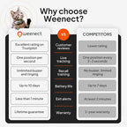Weenect Cat XS - GPS Tracker for Cats | Real-time GPS Tracking | Smallest Model - Image 8
