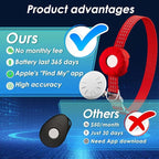Smart Cat GPS Tracker, Cat GPS Tracker Compatible - Image 2