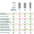 Diaper Dekor Plus Hands-Free Diaper Pail | Largest & Easiest to Use | Just - Image 6