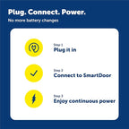 PetSafe SmartDoor Connected Pet Power Adaptor - Image 6