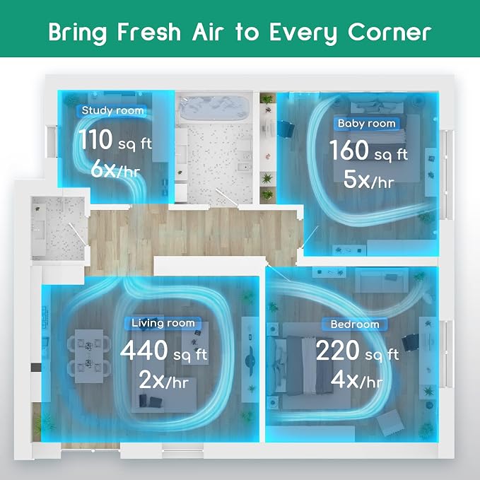 Afloia Air Purifier for Pets, Air Purifiers for Home Large Room Up to 880 Ft² - Image 2