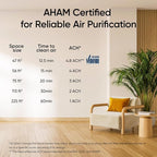 LEVOIT Air Purifier for Home Bedroom, AHAM Verifide, Freshens Small Room - Image 7