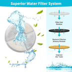 Cat Water Fountain Filter, Cat Fountain Filters Replacement Filters - Image 4