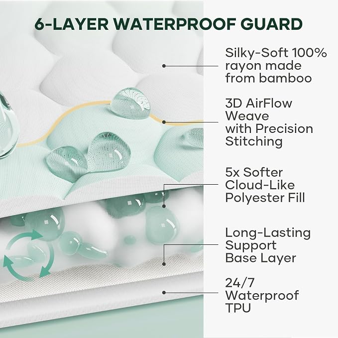 OhGeni 100% Waterproof Mattress Protector, Fitted Sheet, Full -2 Pack - Image 5