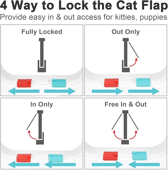 Thin Cat Door for Windows, Pet Doors and Sliding Door, Safety Pet Door - Image 3