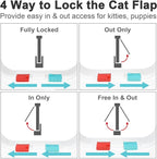 Safety Pet Door with 4 Way Lock, Weatherproof Cat Flap - Image 3