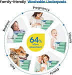 Noovirum® Washable Underpads, 34“x52” Reusable Incontinence Pads - Image 3