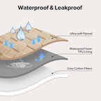 GASUR Waterproof Dog Blankets for Small Dogs, Dog Blanket for Couch Bed - Image 3