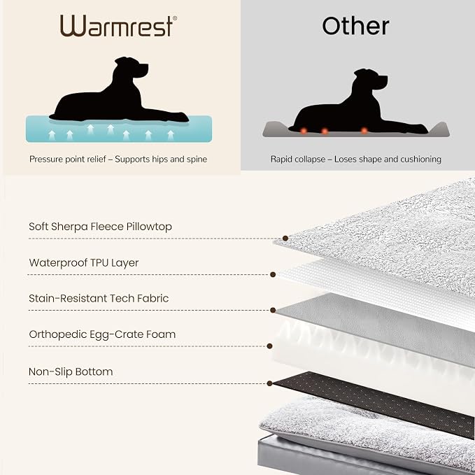 2-Pack Waterproof Dog Bed Large Size Dogs, Plush Cushion & Orthopedic Egg-Crate - Image 5