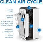 Medify MA-112 Air Purifier V3.0 - Image 7