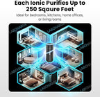 LabCharge Compact Air Purifier - Image 8