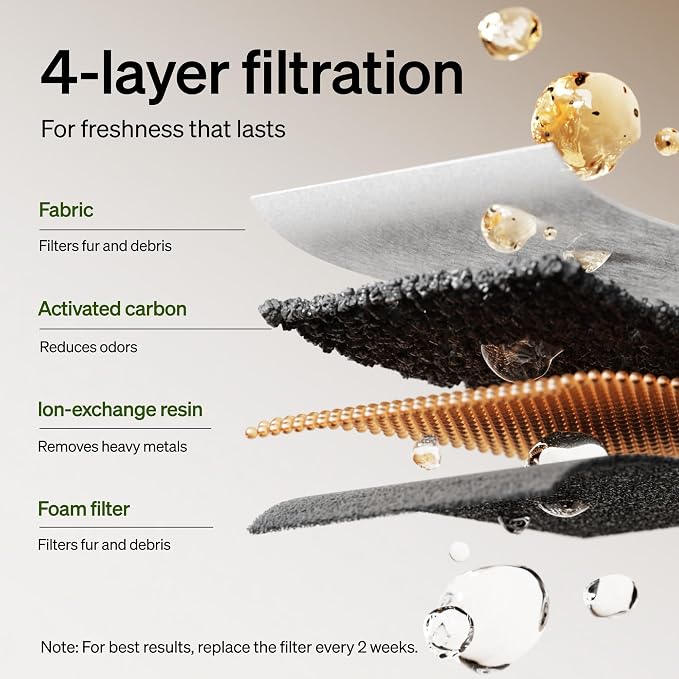 PETLIBRO 6 Packs Replacement Filters - Image 3