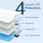 Washable Incontinence Bed Pads 36" x 37" – Soft, Absorbent & Waterproof - Image 9