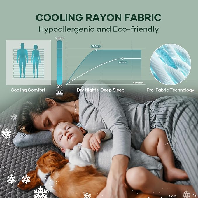 OhGeni Waterproof Mattress Protector, Fitted Sheet - Image 3