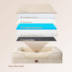 EHEYCIGA Orthopedic Dog Bed for Medium Dog, Waterproof Liner & Washable - Image 2