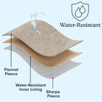 PETMAKER Dog Blanket - Image 5