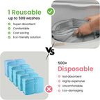 IMPROVIA® Washable Underpads, Heavy Absorbency Reusable Incontinence Pads - Image 6