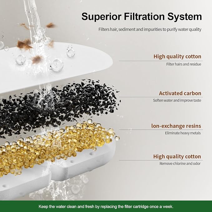 Cat Water Fountain Filters, APAUK 8 Pack Replacement Filters & Sponges - Image 2
