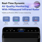 Afloia Air Purifiers for Bedroom Home Large Room Up to 2000Ft², 3-Stage - Image 4