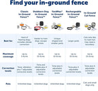 PetSafe Stubborn Dog In-Ground Fence Reciever Collar - Image 5