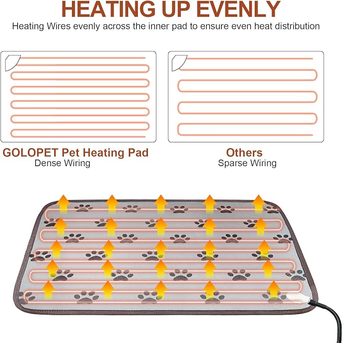 Cat Heating Pad Round with Smart Thermostat Switch and Power Line Protection - Image 5