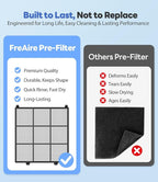 Air Purifiers for Home Large Room, Cover Up to 2600 Ft² - Image 7