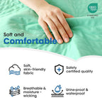Noovirum® Washable Underpads, 34“x52” Reusable Incontinence Pads - Image 5