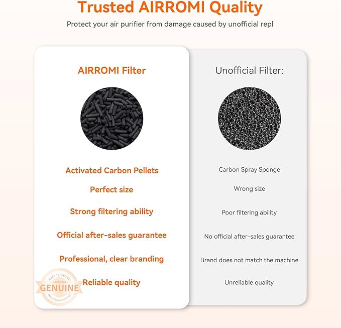 AIRROMI Pet Air Purifier for Home & Bedroom, HEPA Activated Carbon Filter - Image 5