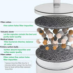 6 Packs Cat Fountain Replacement Filters, Ceramic Cat Water Fountain Filters - Image 2