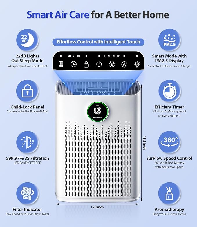 Air Purifiers for Home Large Room, Cover Up to 2400 Ft² - Image 5