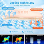 LOOBANI Dog Cooling Mat for Small Dogs/Cats - Image 2
