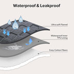 GASUR Waterproof Dog Blankets for Large Medium Dogs, Dog Blanket for Couch Bed - Image 3