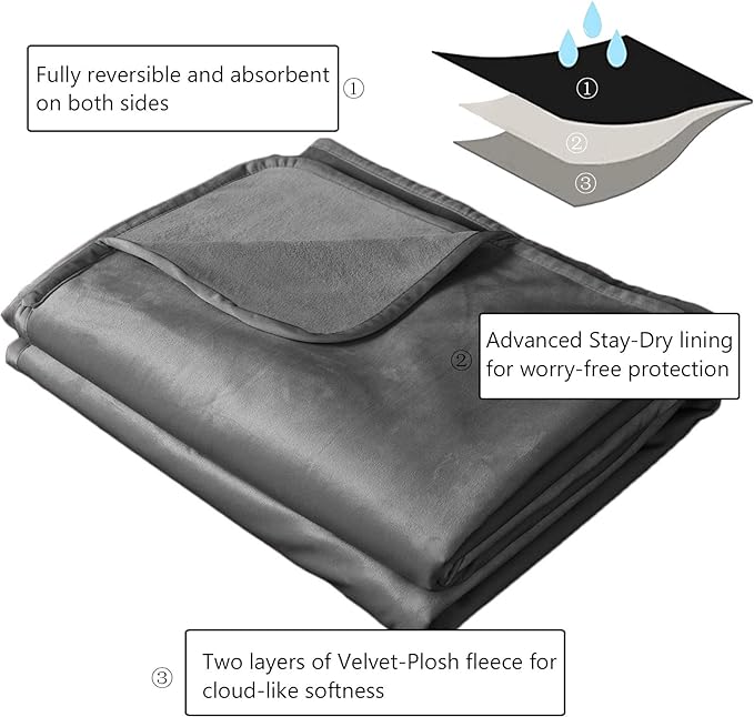 Ameritex Pet Bed Blanket Reversible 100% Waterproof Velvet Super Soft - Image 2