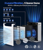 Air Purifiers for Home Large Room, Cover Up to 2600 Ft² - Image 6