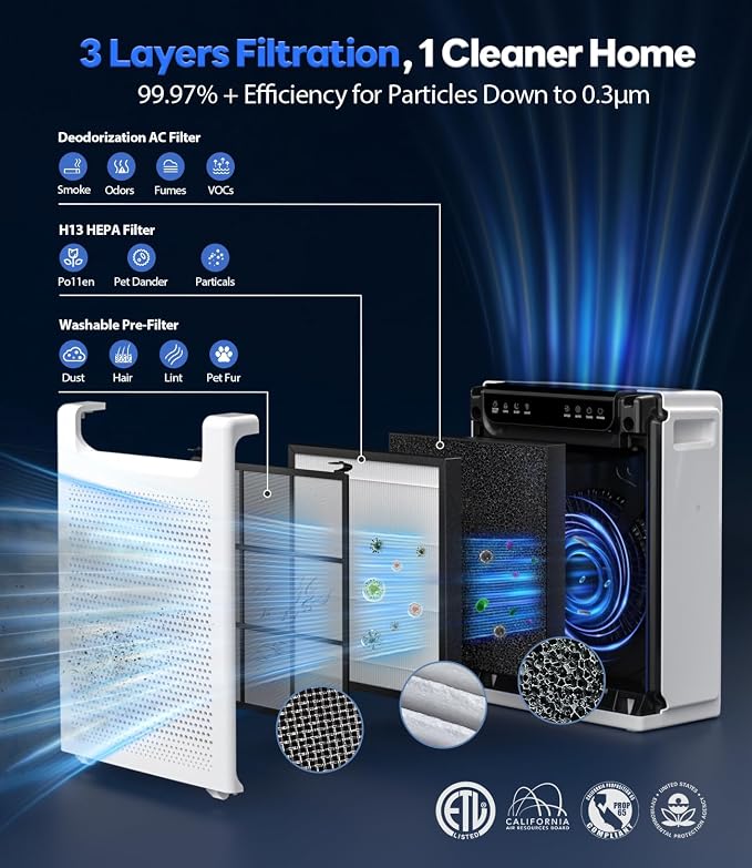Air Purifiers for Home Large Room, Cover Up to 2600 Ft² - Image 6