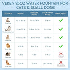 Veken Innovation Award Winner 95oz/2.8L Cat Water Fountain - Image 7
